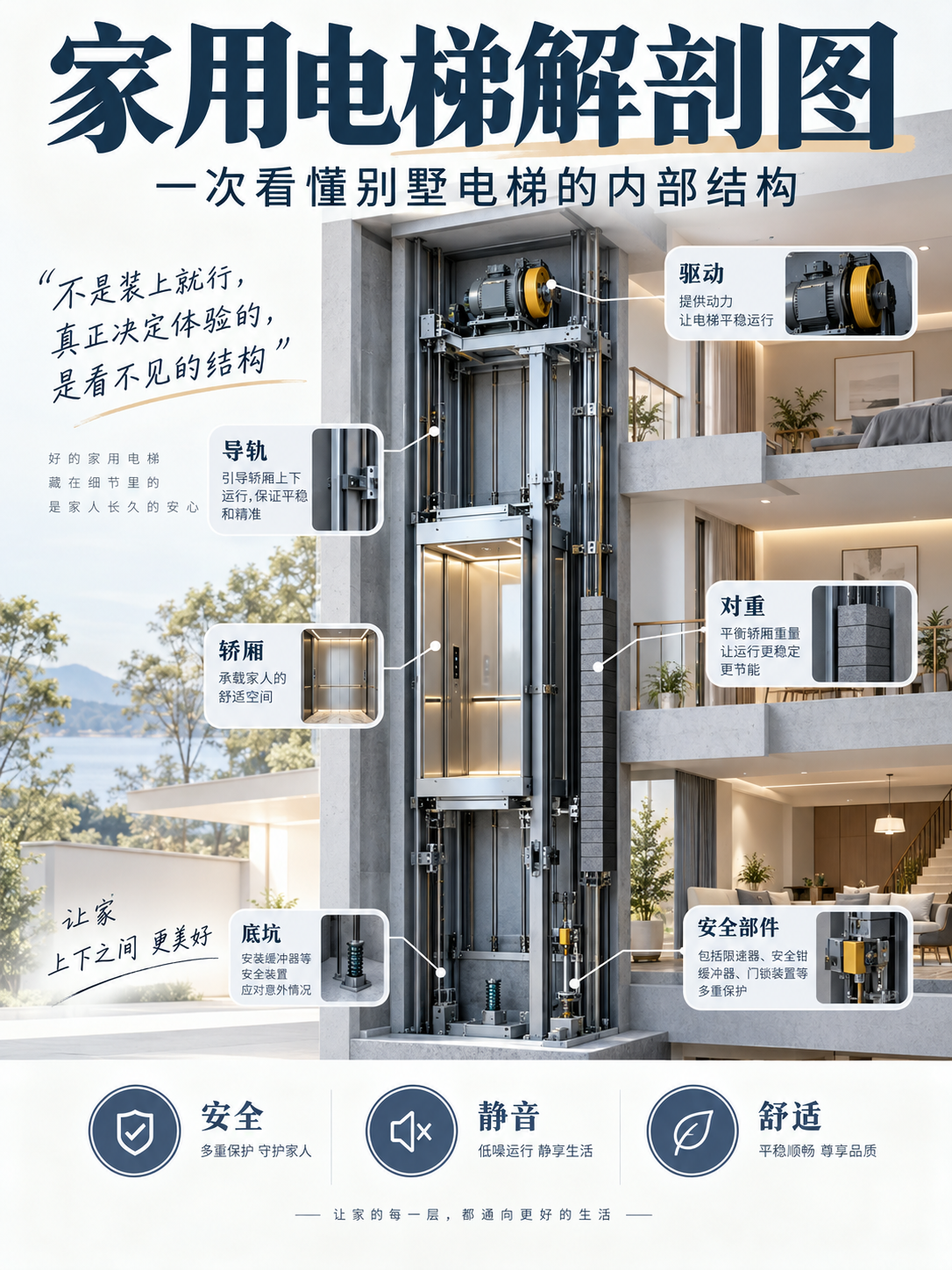 雅安家用电梯里面到底藏了什么？一张图拆给你看